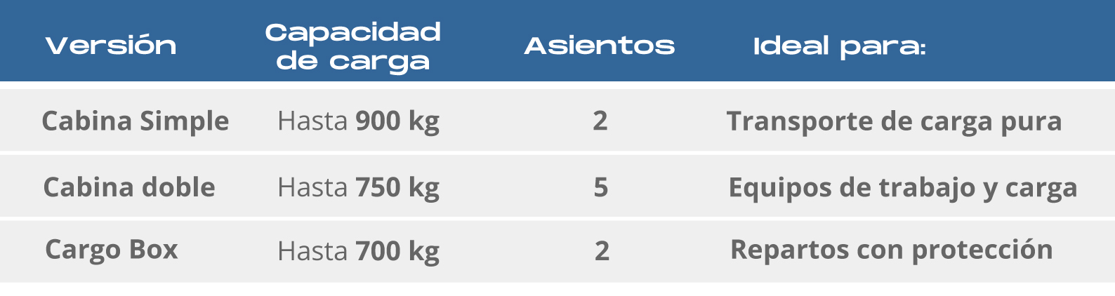 TABLA